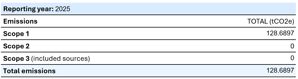 Carbon Footprint emiisions table t2